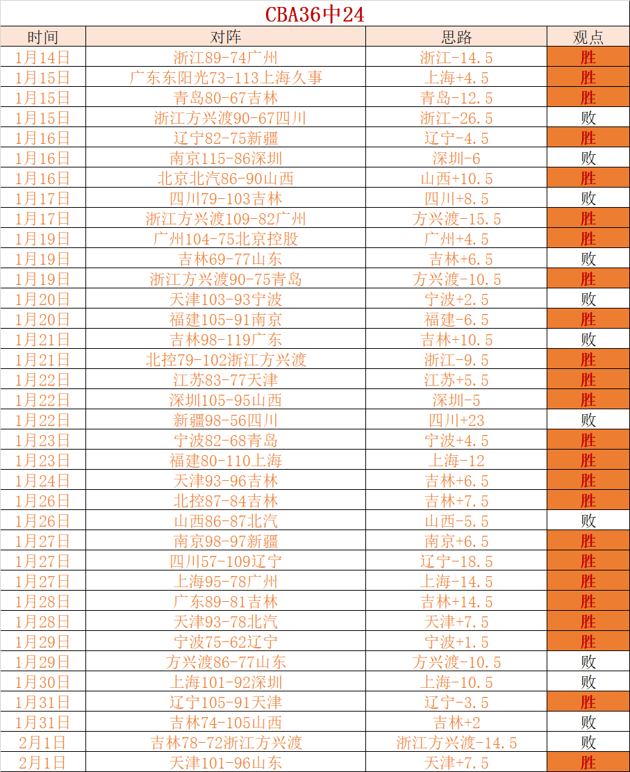 诺维奇主场,对决布莱克,誓夺关键分,万博manbetx体育平台,万博体育官网,万博体育app下载,ManBetX,SPORTS